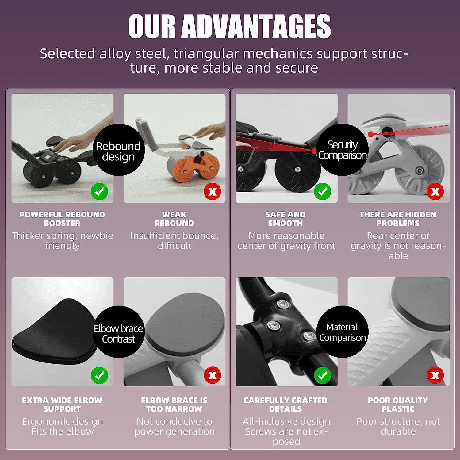 Revolutionary Ab Wheel – Sculpt Your Abs & Core Faster